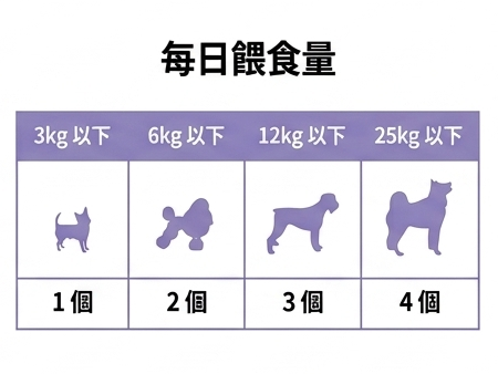 韓國 FROM VET 葉黃素 營養條 Korean FROM VET Lutein Pure Stick 120g