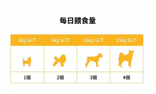韓國 FROM VET Omega 3 營養條 Korean FROM VET Omega 3 Pure Stick 120g