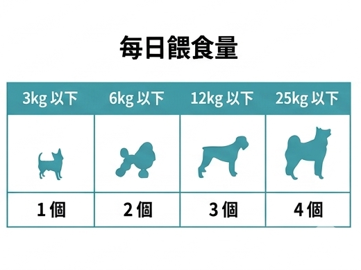 韓國 FROM VET 益生菌 營養條 Korean FROM VET Probiotics Pure Stick 120g
