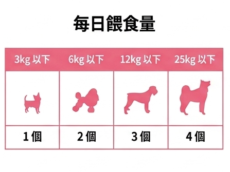 韓國 FROM VET 葡萄糖胺 營養條 Korean FROM VET Glucosamine Pure Stick 120g