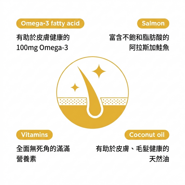 韓國 FROM VET Omega 3 皮膚健康 貓肉泥 魚油貓條 Korean FROM VET Omega 3 Pure Stick 12 Sticks