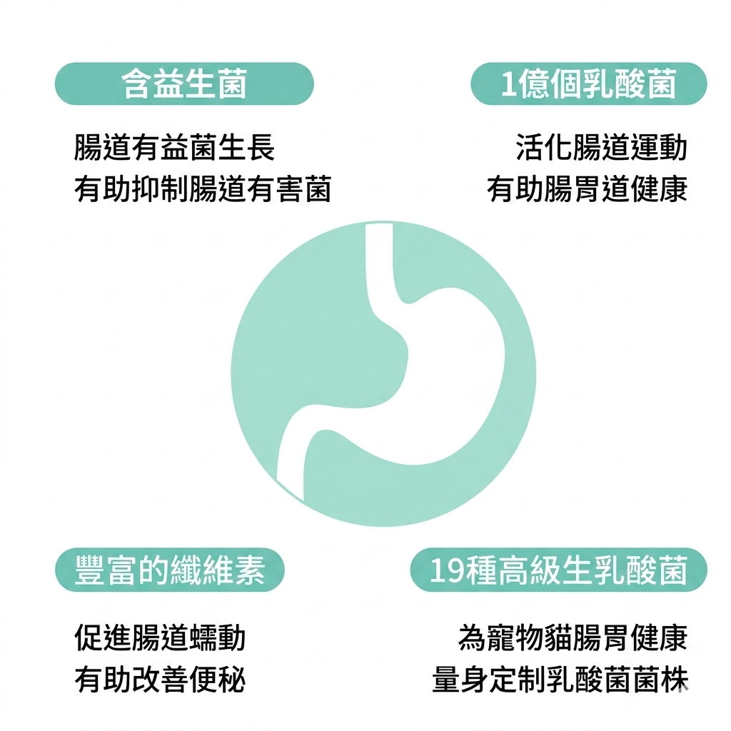 韓國 FROM VET 益生菌 腸道健康 貓肉泥 魚油貓條 Korean FROM VET Probiotics Pure Stick 12 Sticks