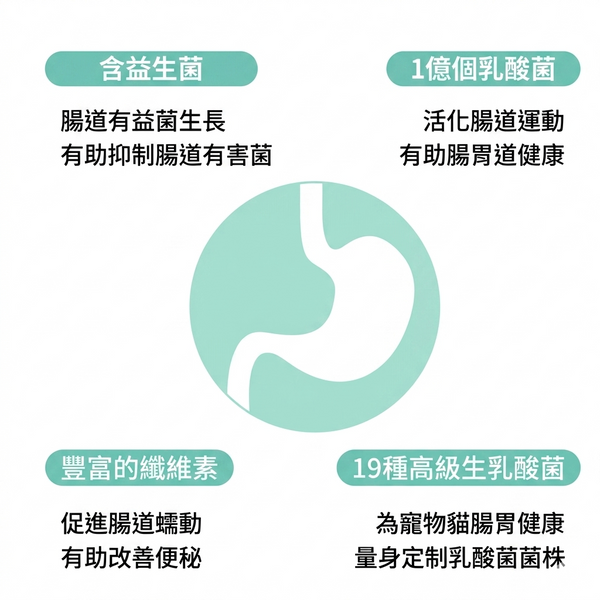 韓國 FROM VET 益生菌 腸道健康 貓肉泥 魚油貓條 Korean FROM VET Probiotics Pure Stick 12 Sticks