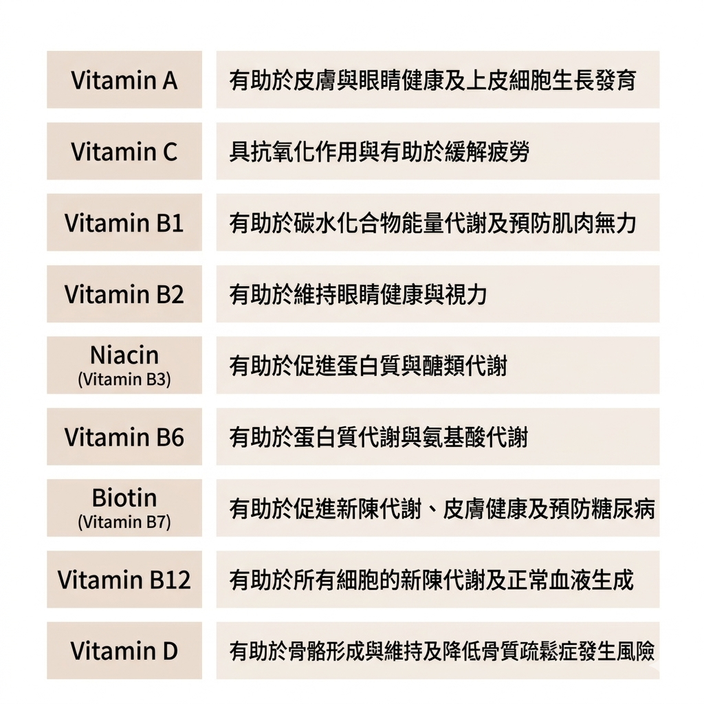韓國 FROM VET 多種維他命 增強抵抗力 貓肉泥 魚油貓條 Korean FROM VET Multi Vitamin Pure Stick 12 Sticks