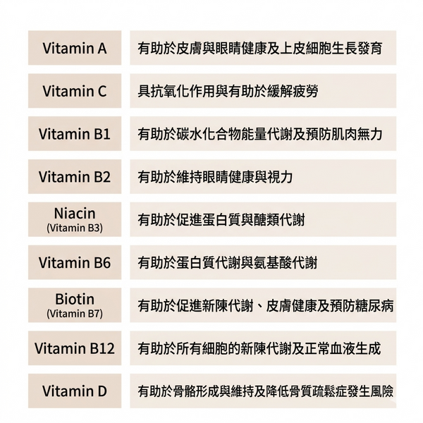 韓國 FROM VET 多種維他命 增強抵抗力 貓肉泥 魚油貓條 Korean FROM VET Multi Vitamin Pure Stick 12 Sticks