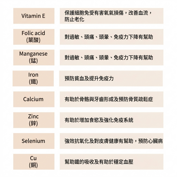 韓國 FROM VET 多種維他命 增強抵抗力 貓肉泥 魚油貓條 Korean FROM VET Multi Vitamin Pure Stick 12 Sticks