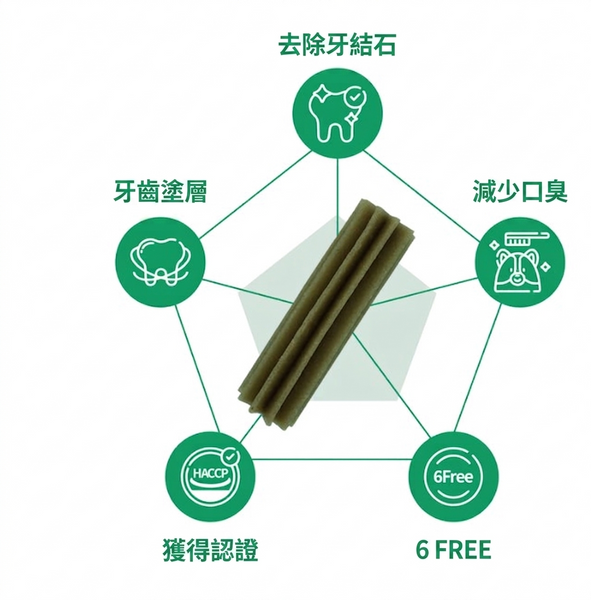 韓國 FROM VET 犬用機能潔牙骨 狗狗潔齒棒 Korean FROM VET Dog Dental Chew 255g