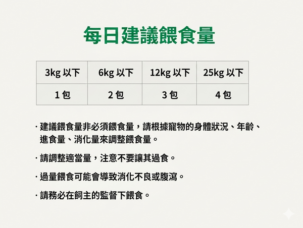 韓國 FROM VET 犬用機能潔牙骨 狗狗潔齒棒 Korean FROM VET Dog Dental Chew 255g
