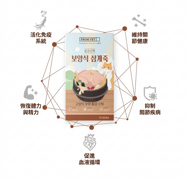 韓國 FROM VET 葡萄糖胺 & MSM 貓肉泥 魚油貓條 - 參雞粥口味 Korean FROM VET Glucosamine & MSM Cat Treat Stick - Samgyejuk Flavor 12 Sticks