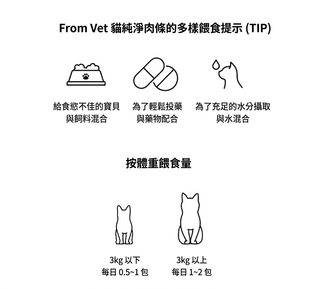 韓國 FROM VET Omega 3 貓肉泥 魚油貓條 - 吞拿魚口味  Korean FROM VET Omega 3 Cat Treat Stick - Tuna Flavor 12 Sticks