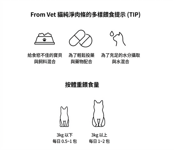 韓國 FROM VET 葡萄糖胺 & MSM 貓肉泥 魚油貓條 - 參雞粥口味 Korean FROM VET Glucosamine & MSM Cat Treat Stick - Samgyejuk Flavor 12 Sticks