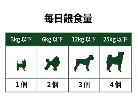韓國 FROM VET 褐藻醣膠 營養條 Korean FROM VET Fucoidan Pure Stick 120g