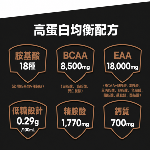 韓國 南陽 高蛋白飲品 43g 蛋白穀物味 Korean Namyang High Protein Drink 43g Grain Flavor
