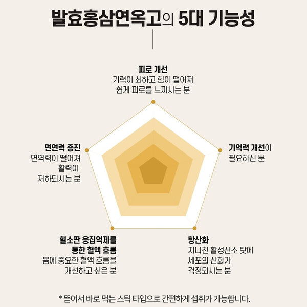 韓國 發酵紅蔘溫和口服液 延玉膏 Korean Fermented Red Ginseng Yeongokgo 10g ×30T